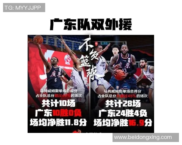 CBA广东队与吉林队精彩对决数据分析与赛后总结 CBA广东队与吉林队精彩对决数据分析与赛后总结