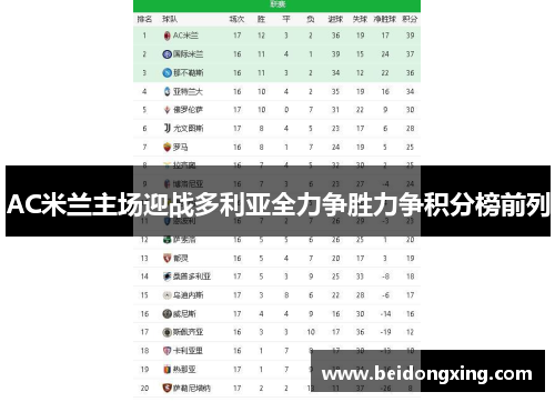 AC米兰主场迎战多利亚全力争胜力争积分榜前列